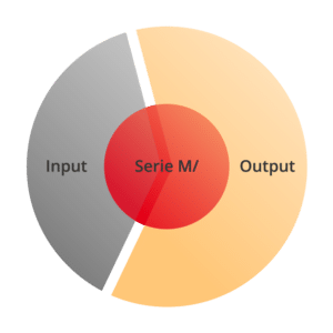 Serie M/